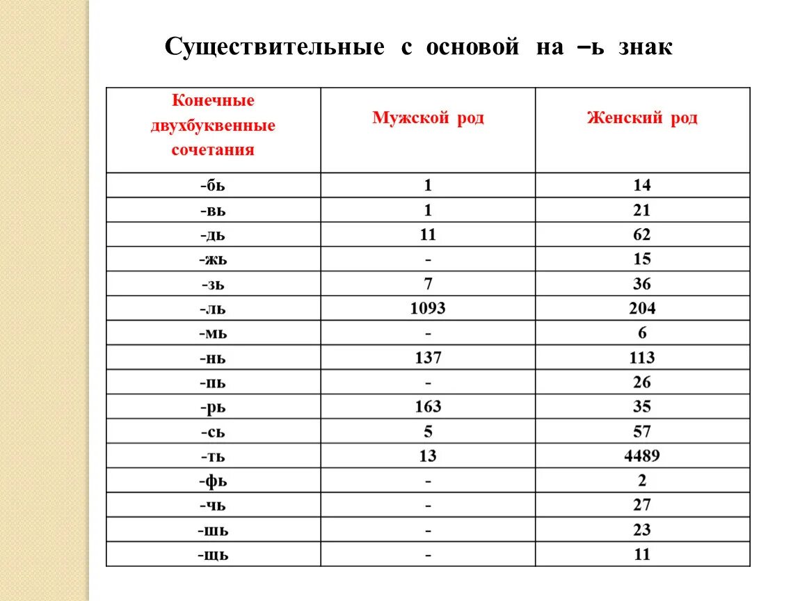 Сколько можно составить двухбуквенных. Двухбуквенная комбинация. Двухбуквенный алфавит в информатике. Лигатура двухбуквенная. Двухбуквенный корень.