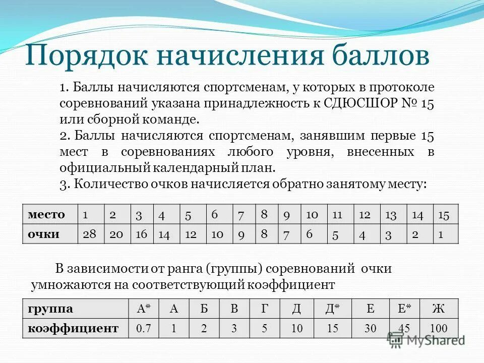 правила начисления баллов. как насчитываются баллы. задачи с доминошками. начисленные баллы. как насчитываются баллы.