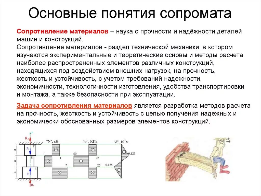 Физика сопротивление материалов. Сопротивление материалов в технической механике. Сопротивление материалов. Основные задачи сопротивления материалов. Гипотезы сопротивления материалов техническая механика. Сопротивление материалов и конструкций.