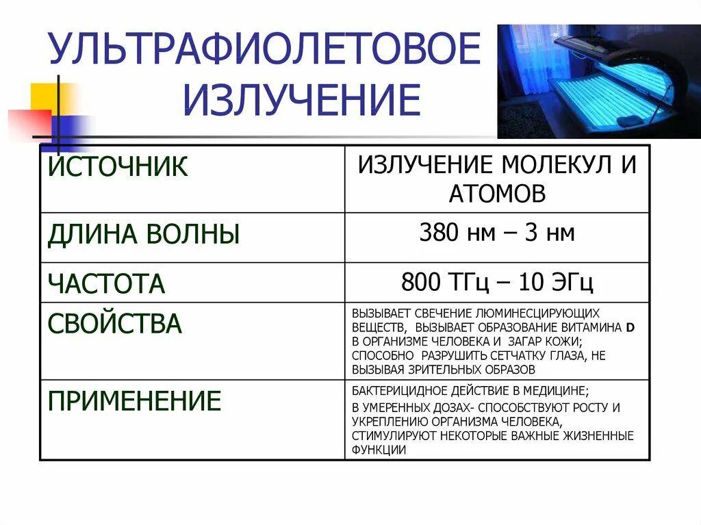 Применение излучение свойства. Ультрафиолетовые лучи длина волны и частота. Свойства УФ излучения. Источник ультрафиолетового излучения физика таблица. УФ излучение частотный диапазон.