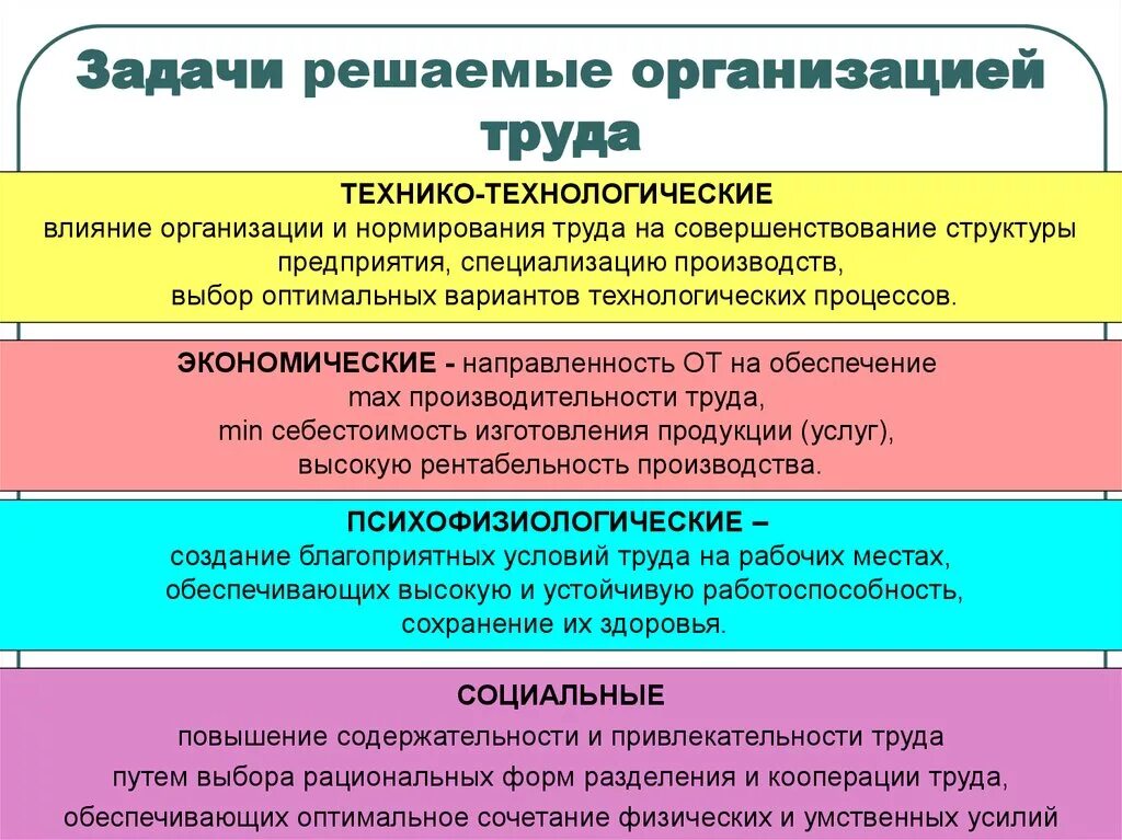 Задачи и направления организации труда. Каковы задачи организации труда. Задачи организации труда на предприятии. Задачи организации труда персонала. Тенденции организации труда