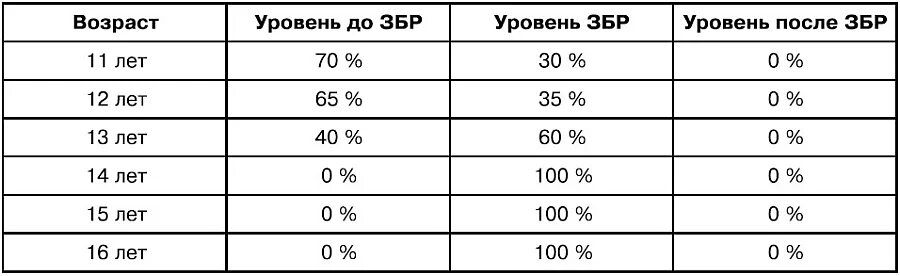 Сколько потребляет диодная