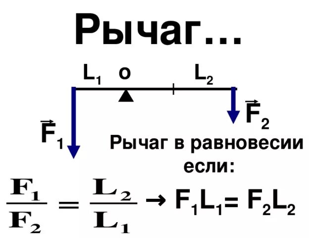 Какая формула выражает равновесие рычага. F1/f2 l2/l1. Равновесие рычага физика. Формула f1/f2 l2/l1. Формула рычага.