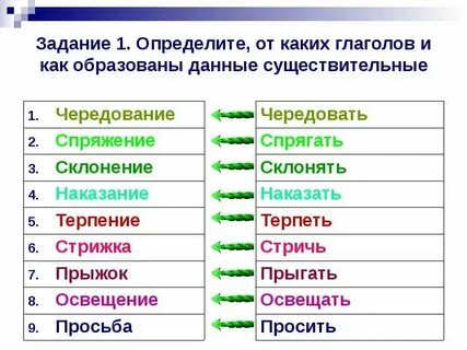От имен существительных образуйте глаголы свет