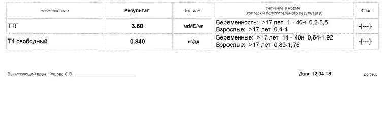 Уровень ттг у мужчин. Т4 Свободный норма. Норма ТТГ У ребенка 6 лет.