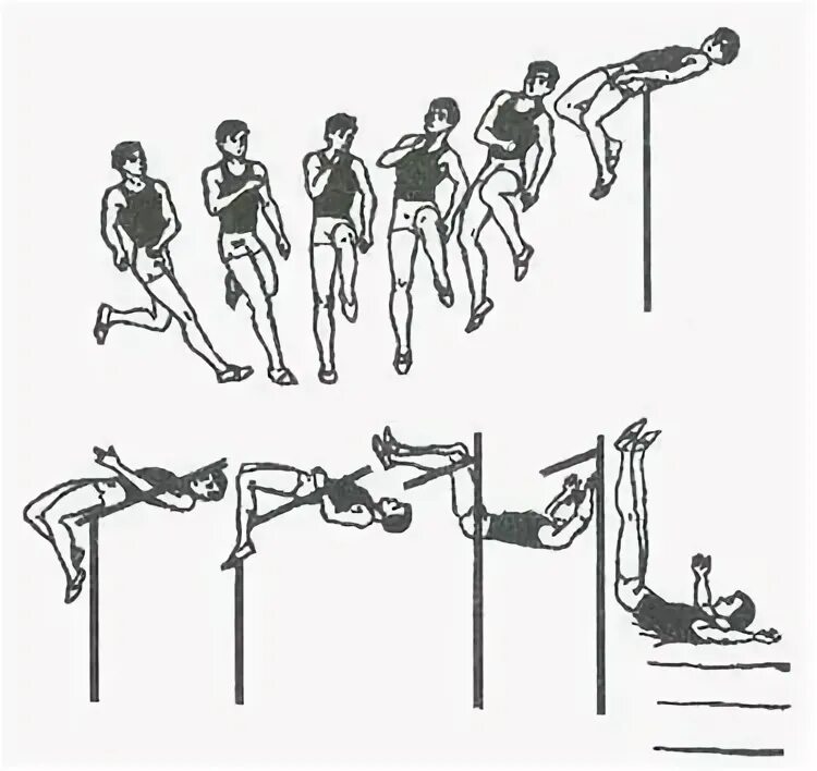 Прыжок в высоту способом фосбери флоп. Прыжки в высоту с разбега фосбери-флоп. Техника прыжка фосбери флоп. Фосбери флоп фазы разбега. Прыжок в высоту способом фосбери флоп.