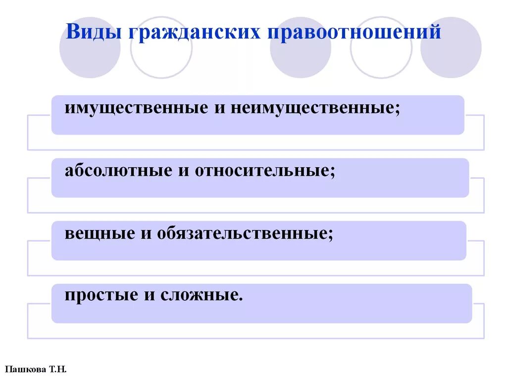 Является видом гражданских правоотношений