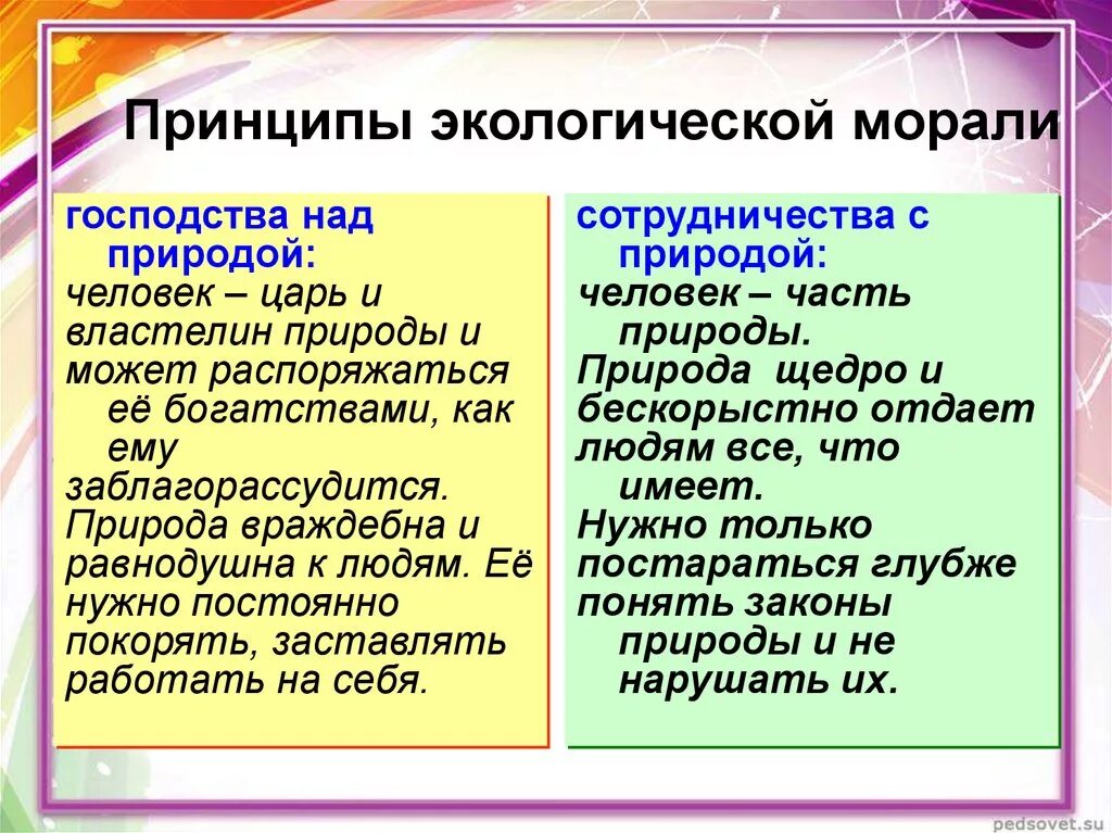 Принципы экологической морали. Принципы экологической морали примеры. Принципы экологической морали примеры таблица. Экологическая мораль примеры. Основные правила отношения к природе