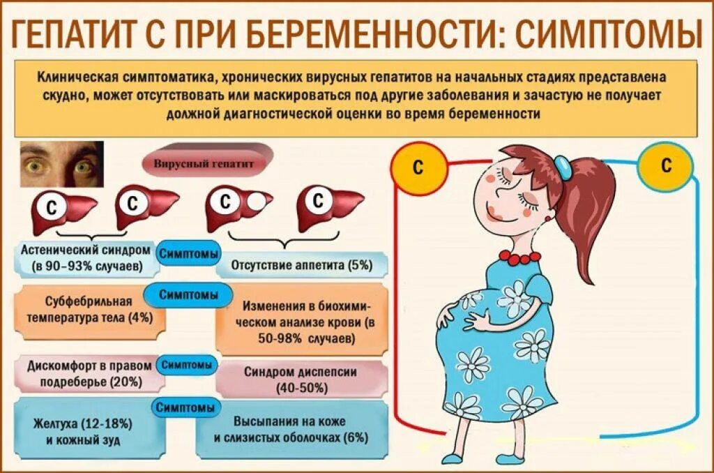 Родила с гепатитом с. Гепатита у ребенка беременной. Гепатит б при беременности.