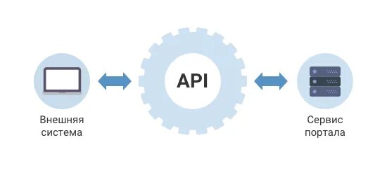 Ticket api