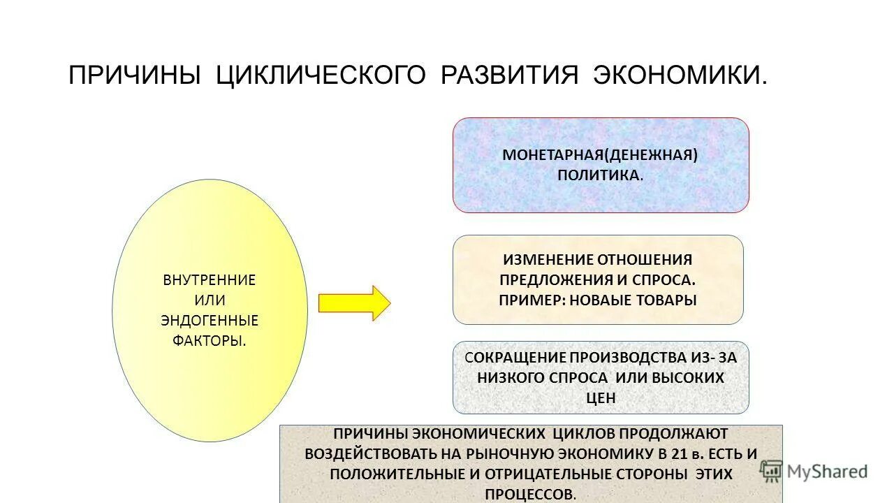 Причины циклической экономики