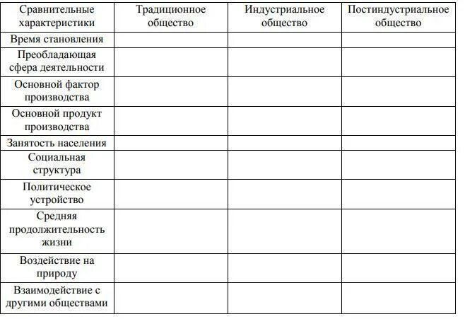 Заполните сравнение таблицы. Заполните сравнительную таблицу. Сравнительную таблицу: приказ - коллегия. Виды производств заполнить сравнительную таблицу. Сравнительнаяятаблица по версиям ПП Macroscop.