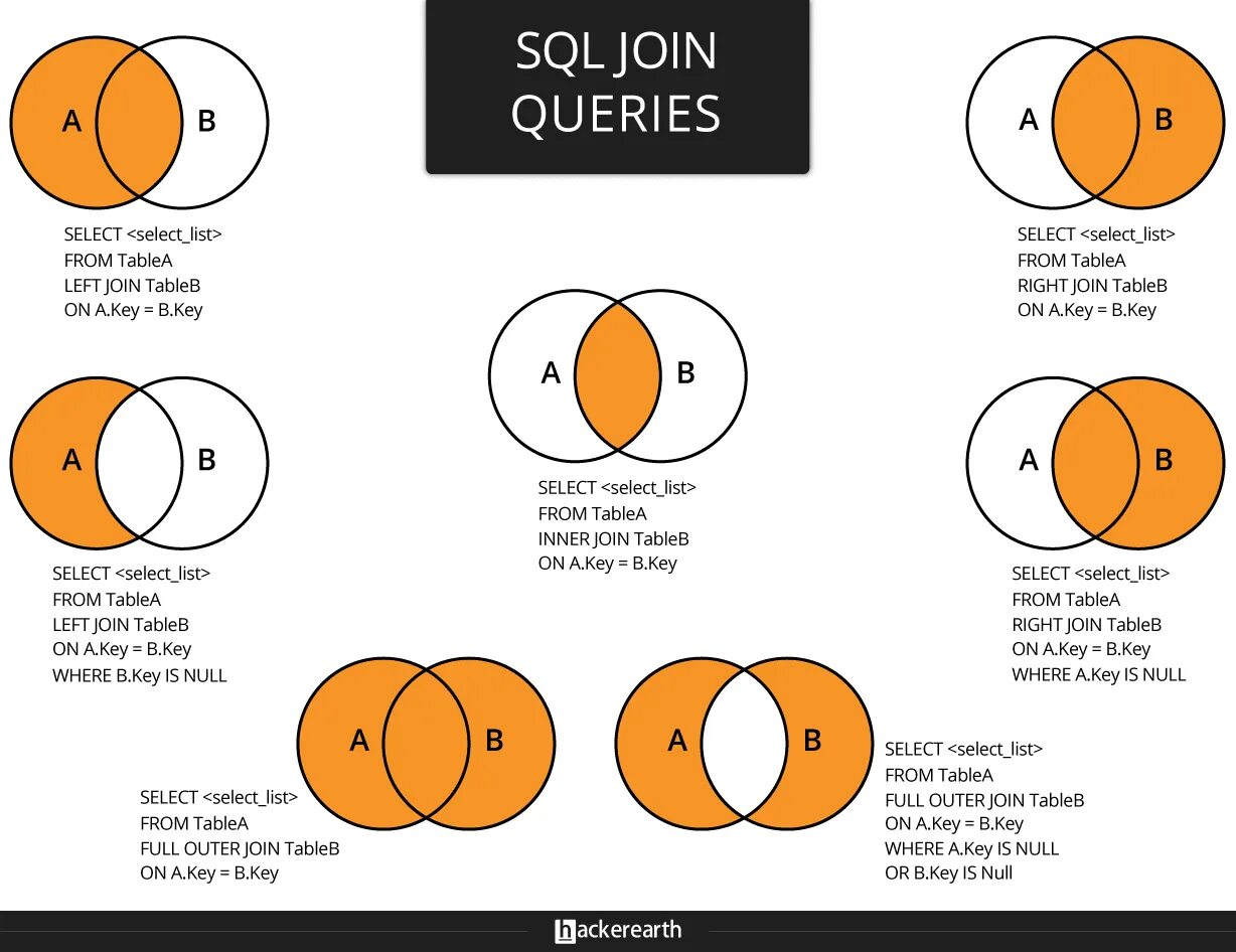 Left Outer join SQL. Inner join SQL left join. Right Outer join SQL описание. SQL запрос Inner join.