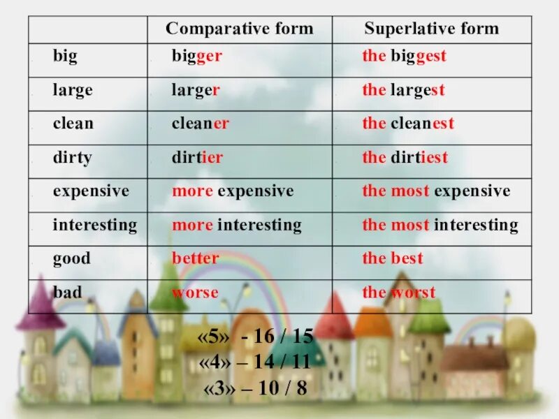 Superlative form big. Comparative form. comparative and superlative forms. degrees of comparison таблица. superlative form правило.