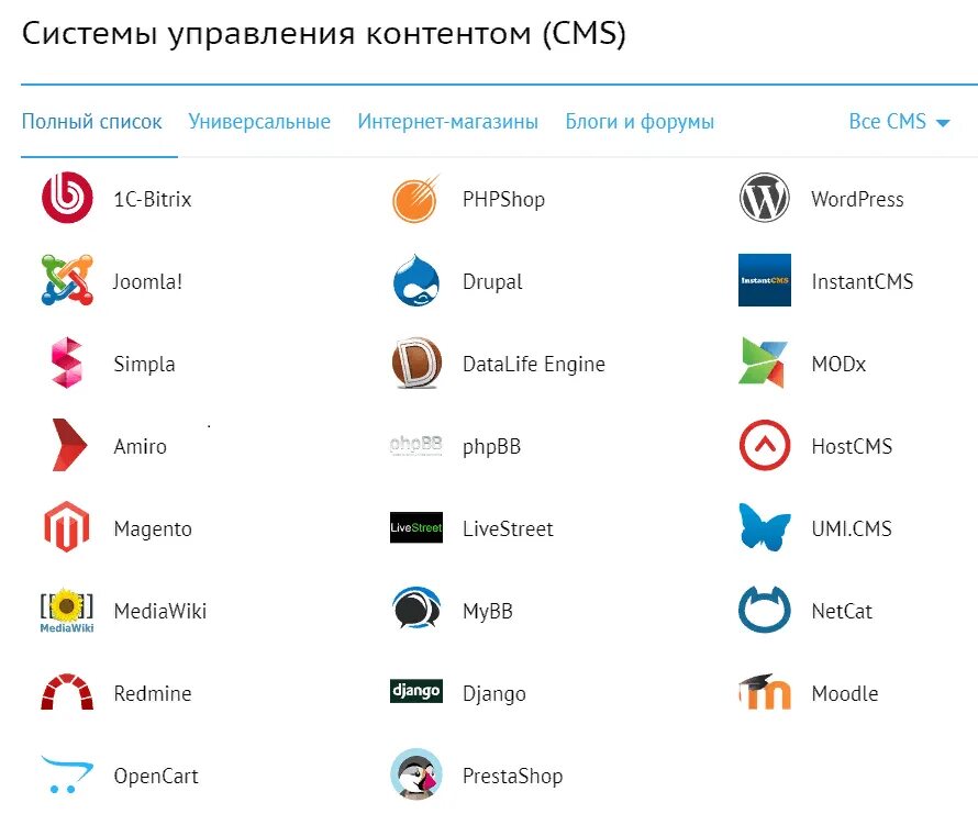 Что такое cms. Cms движки. установка плагинов на cms wordpress. установка вордпресс на хостинг. cms или wordpress.