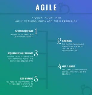 Essential Agile Methodology Terms Defined 989.