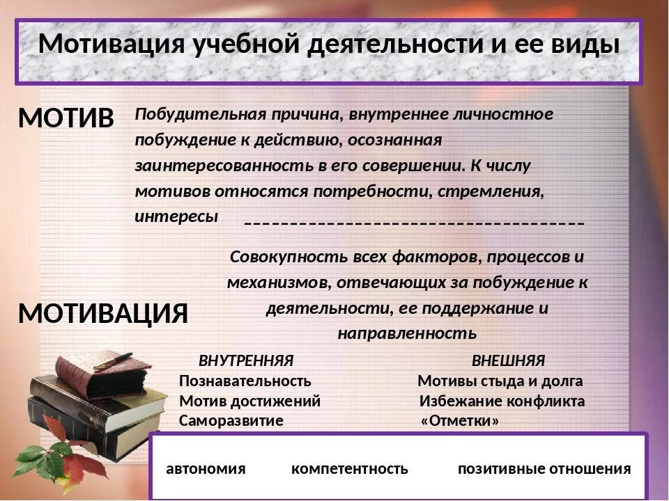 Виды учебной мотивации. Виды мотивации учебной деятельности. Внутренние мотивы учебной деятельности. Типы мотивации учебной деятельности внутренние и внешние.