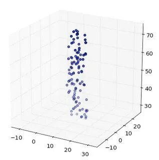 Matplotlib axis