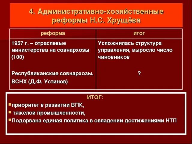 Тест н с хрущев. Административная реформа хрущева 1957. административные реформы 1950-1960. административные реформы хрущева. реформа управления хрущева.