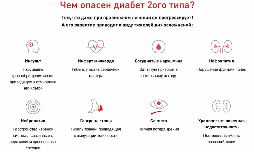 Сахарный диабет симптомы у женщин первые 2 Тип. Сахарный диабет 2 типа симптомы. Второй типы сахарного диабета признаки. Сахарный диабет симптомы у женщин первые признаки 2 типа. Симптомы диабета у мужчин после 50 первые