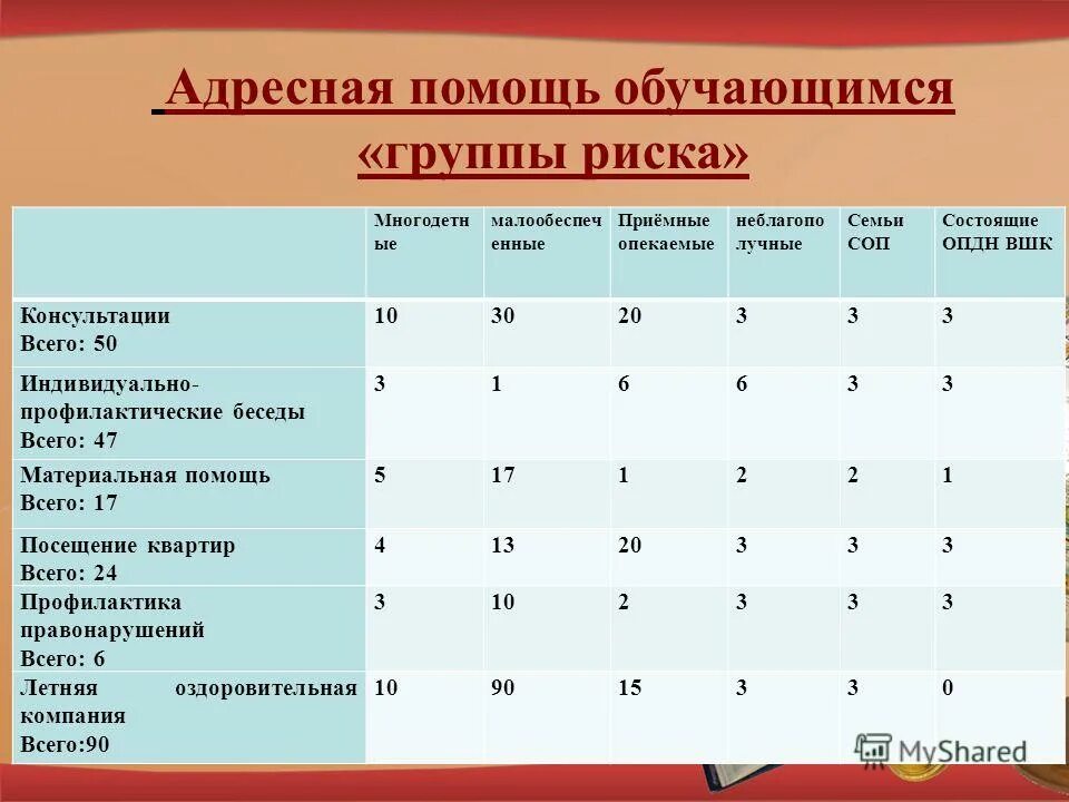 Семья группы риска это. Группа риска СОП. Работа с обучающимися группы риска. Адресная помощь обучающимся. Категории семей группы риска.