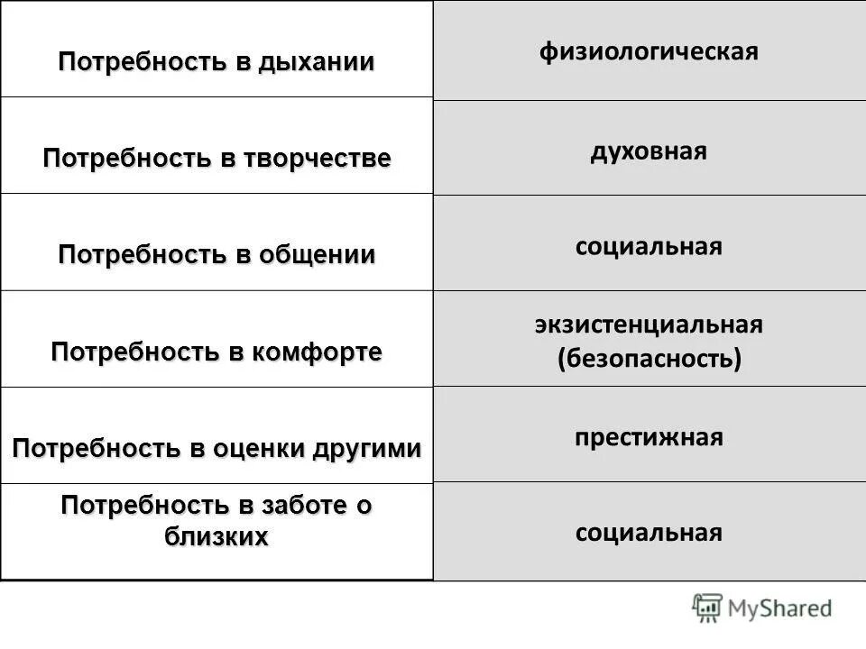 Низкая потребность в общении