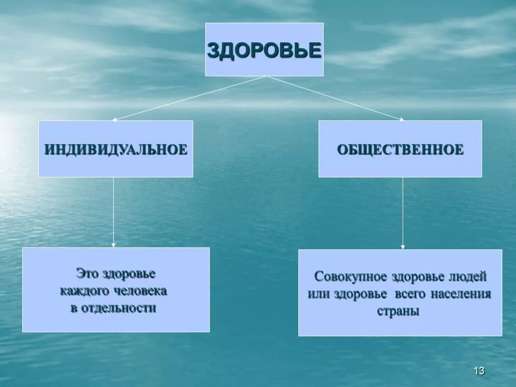 Здоровье как ценность общества. Здоровье человека как индивидуальная и общественная ценность. Здоровье человека как индивидуальная. Здоровье человека как индивидуальная так и общественная ценность. Здоровье человека презентация.