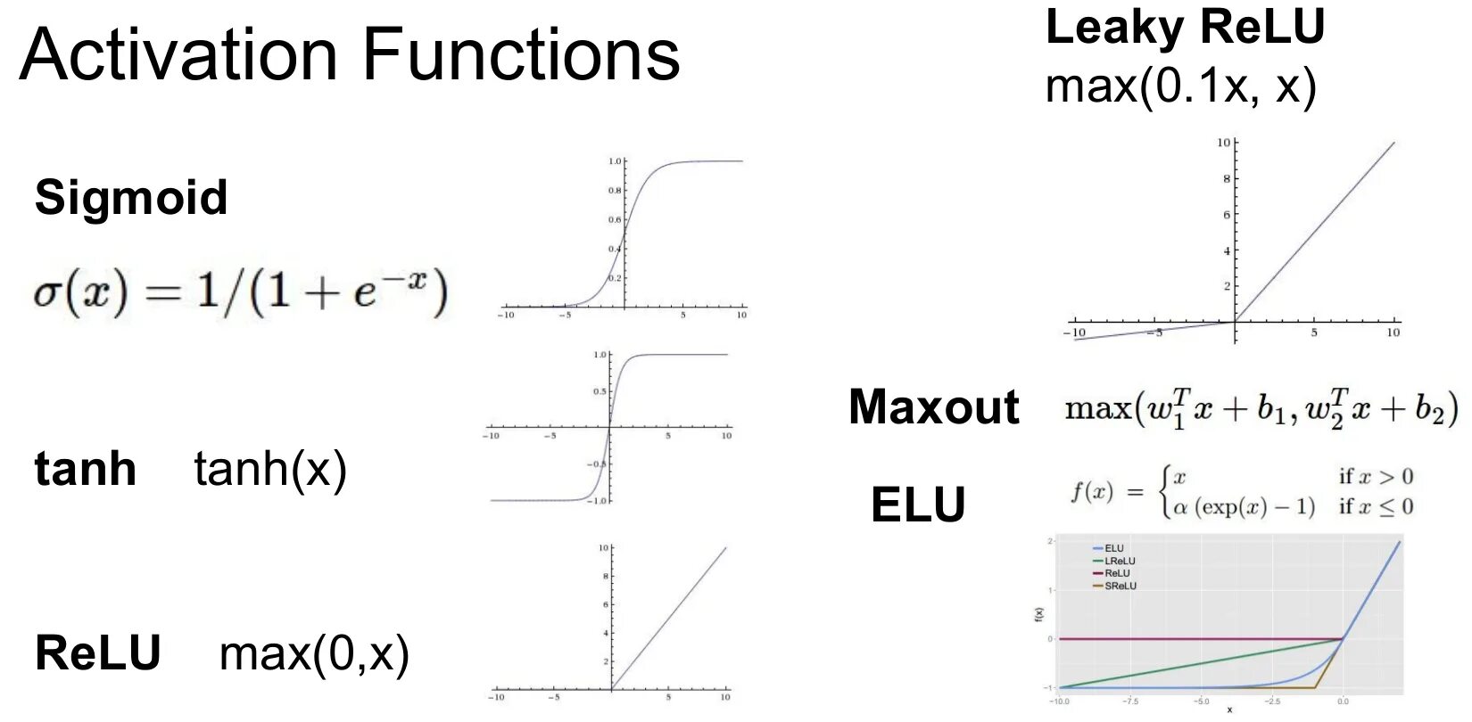Relu сигмоида. Tanh функция активации. Функция Relu график. Relu функция активации