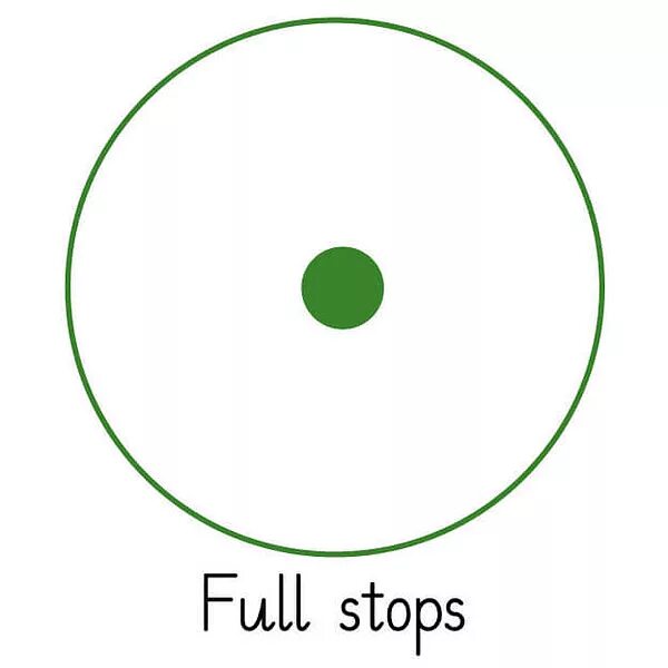 Full stop. Full stops в английском. Full stop. Стоп плиз стоп. Dot full stop.