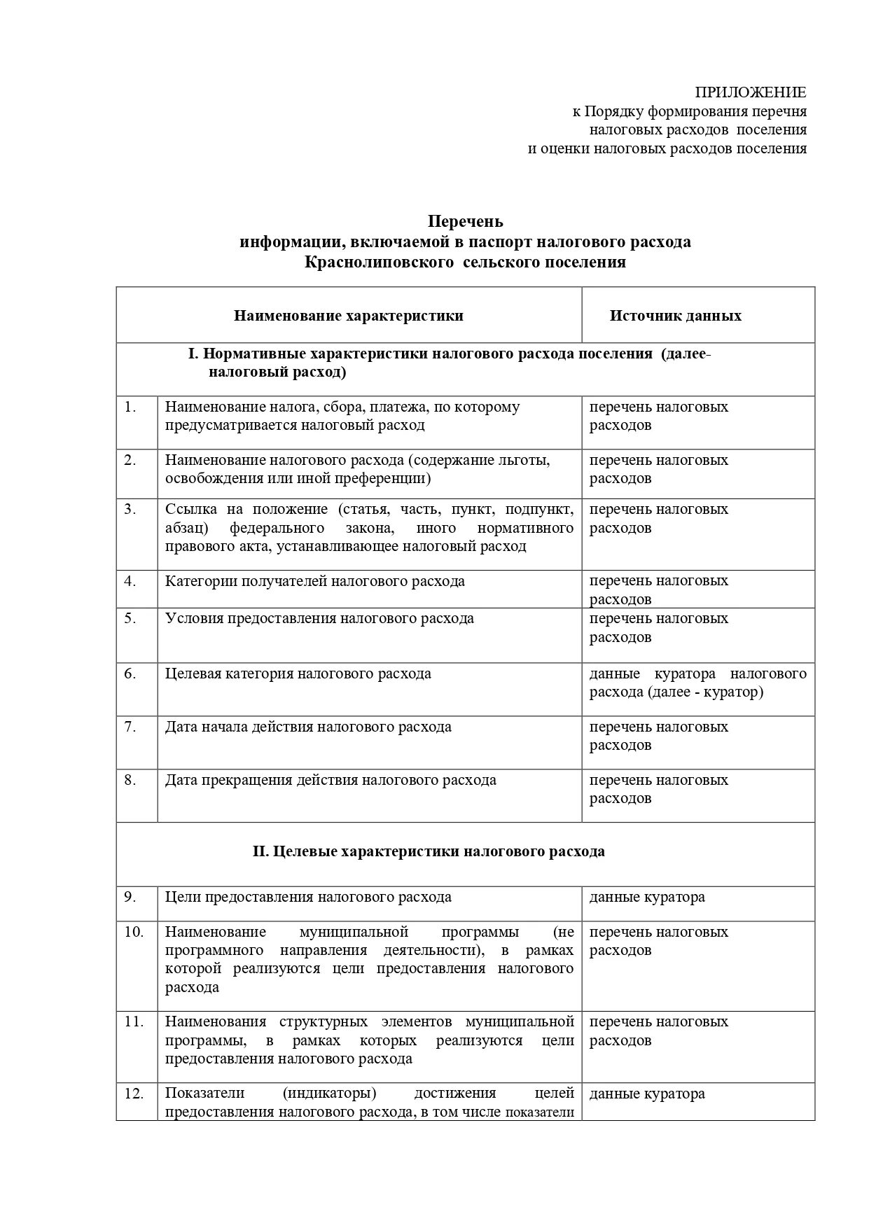 Об утверждении порядка формирования перечня. Об утверждении порядка формирования перечня. Приказ от министерства промышленности. Об утверждении порядка формирования перечня. Об утверждении порядка формирования перечня.