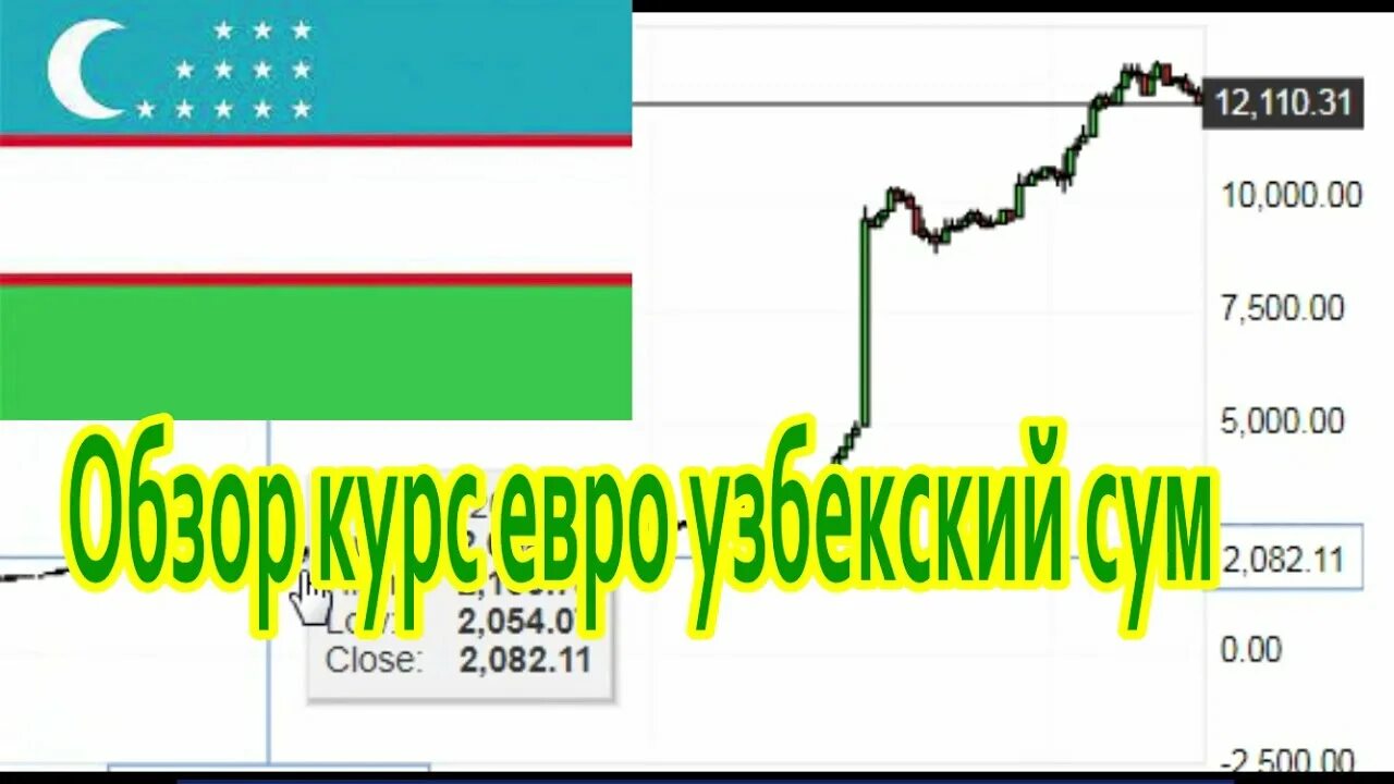 Курс российской узбекских сумов. Курс евро в Узбекистане. Евро сум. Евро УЗС. Курс узбекского сума.