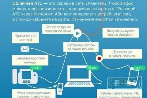 Работа через связи