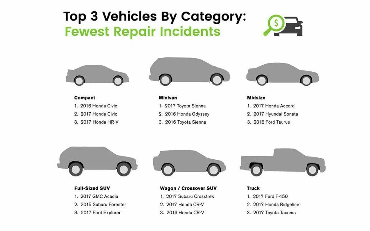 Самая надежная машина. Самое надежное. Самые нанадженые марки авто. Самые надежные машины на вторичном рынке в россии. Самые надёжные автомобили.