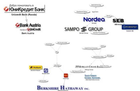 Str global группа заданий отзывы