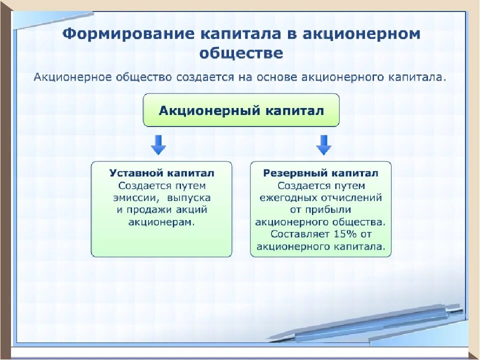 Акции компании уставной капитал. Источник формирования капитала АО. Формирование капитала акционерного общества. Становление акционерных обществ. Собственник капитала в АО.