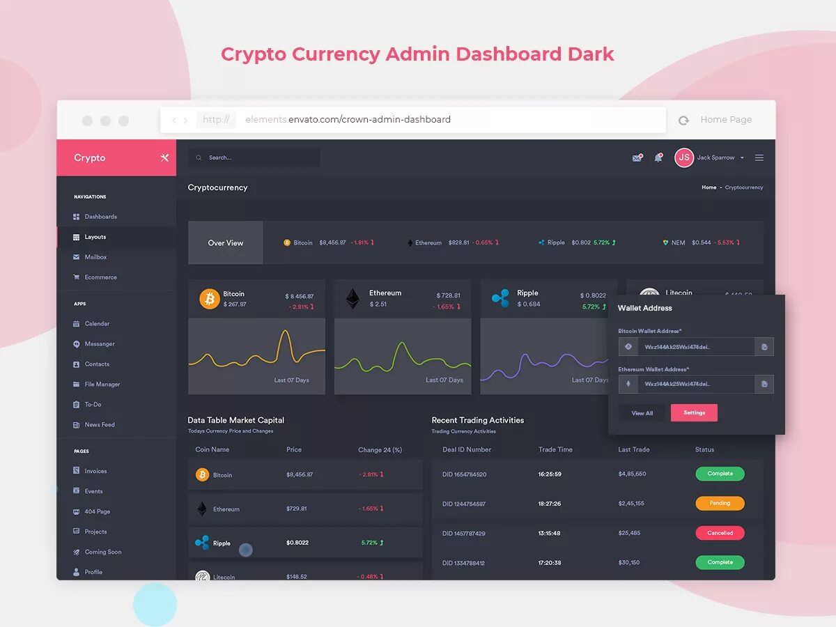 Админ страница. Admin dashboard. dark dashboard. дизайн страницы админ панели cms. админки разных cms.