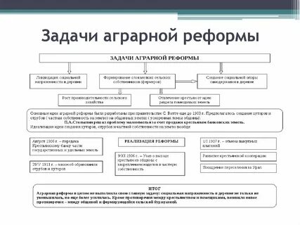 Задачи аграрной