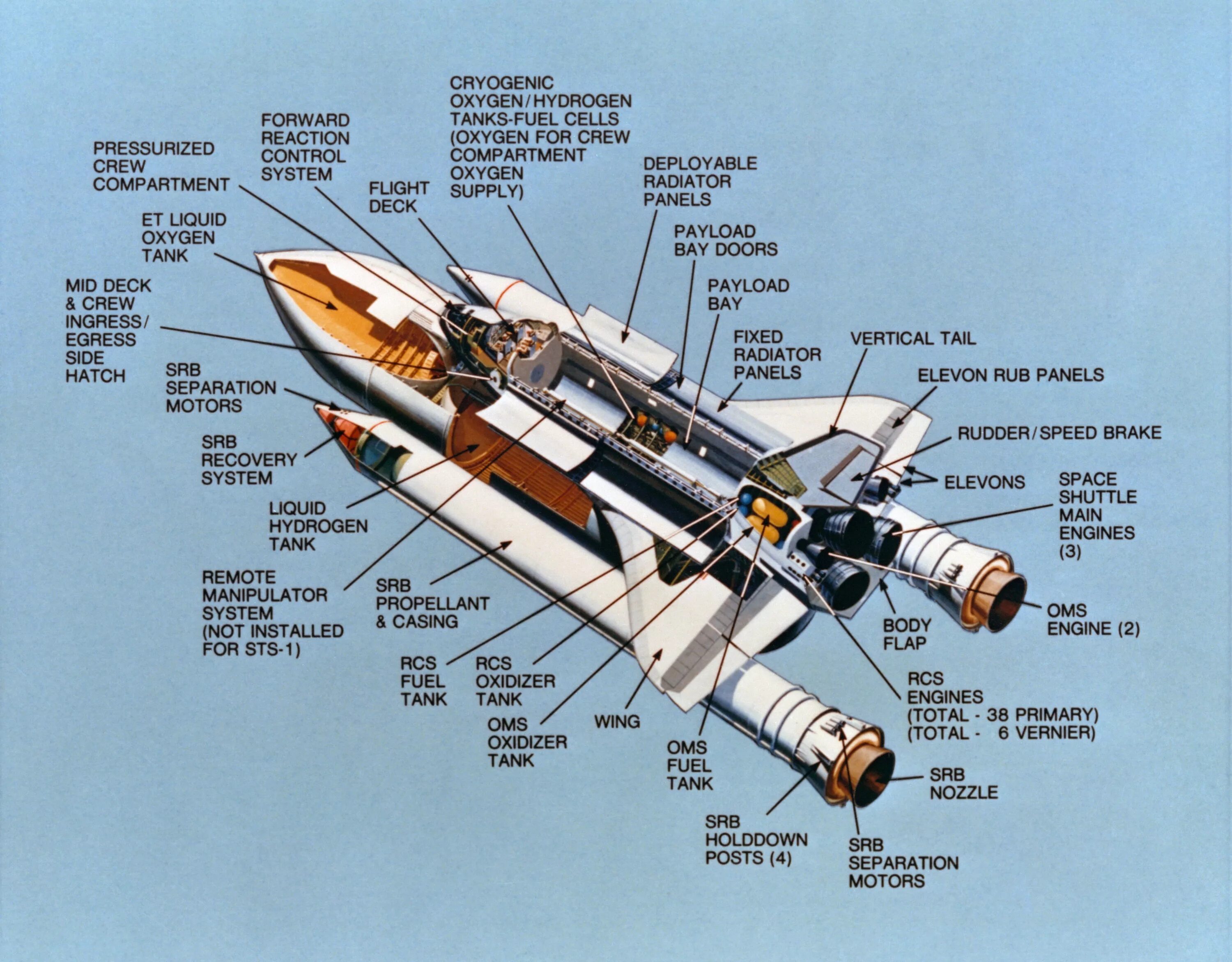 Спейс шаттл космический корабль. Space Shuttle схема полета. Топливный бак Space Shuttle. Строение Спейс шаттла.