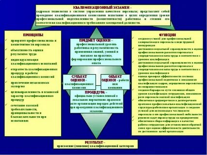 Совершенствование кадровых технологий