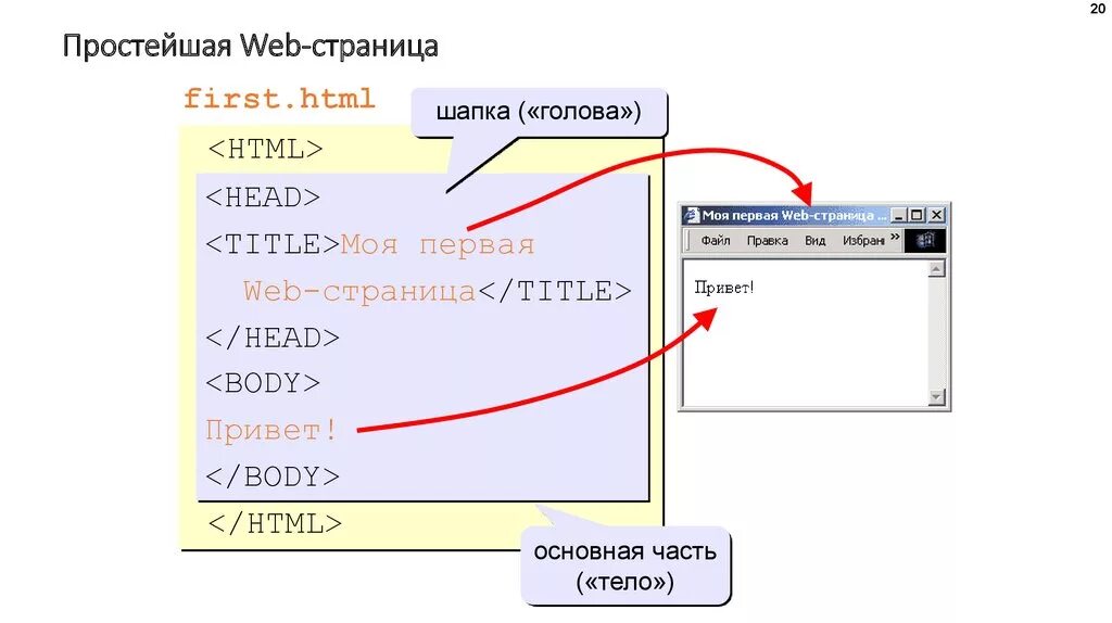 Простая веб страница. Название частей веб страницы. Элементы веб страницы названия. Элементы web страницы