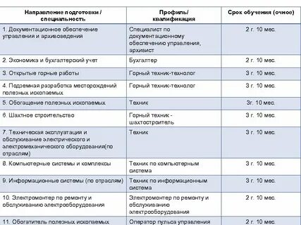 Квалификация сроков