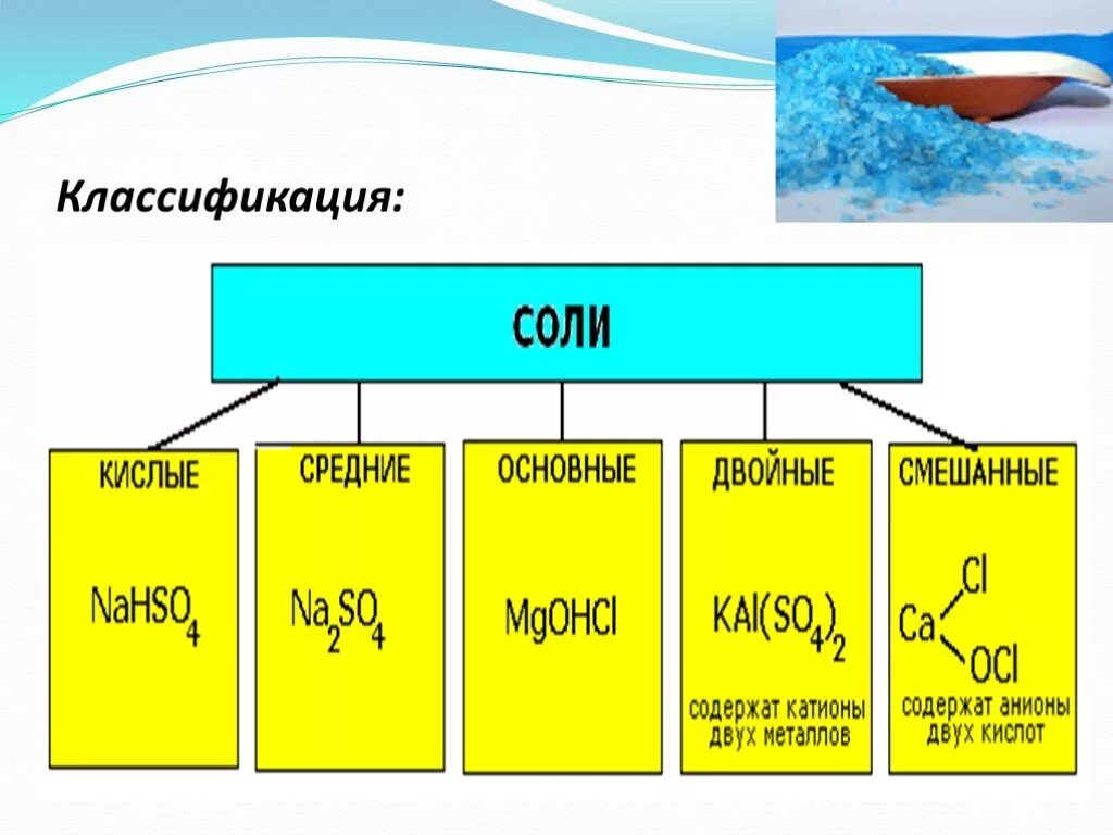 Соли кислые соли средние соли основные соли. Основания кислоты средние соли кислые соли основные соли. Классификация солей средние кислые основные. Классификация солей таблица.