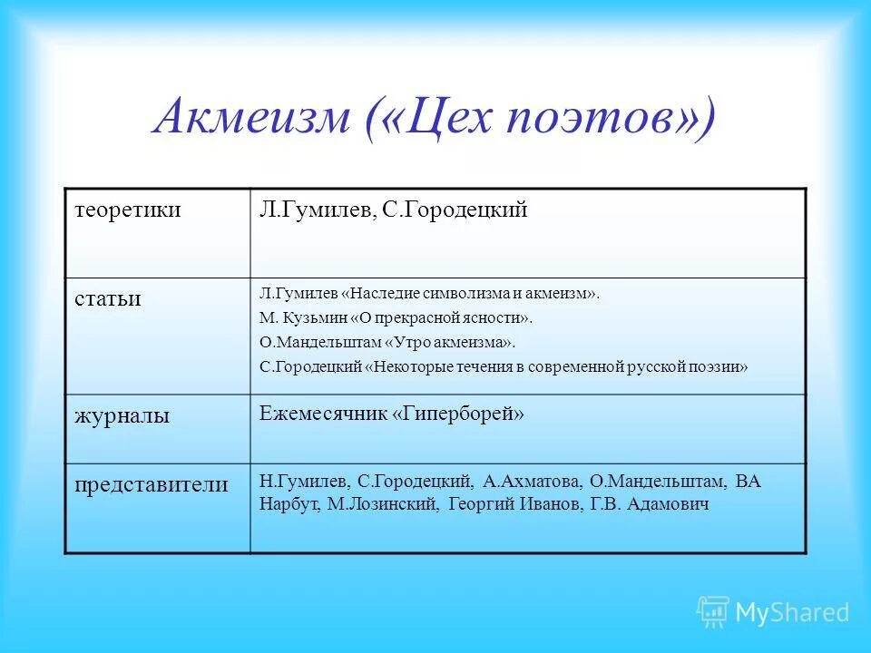 Некоторые течения в современной русской поэзии. Статья наследие символизма и акмеизм. Пастернак футуризм. Серебряный век модернистские течения. Наследие символизма и акмеизм.