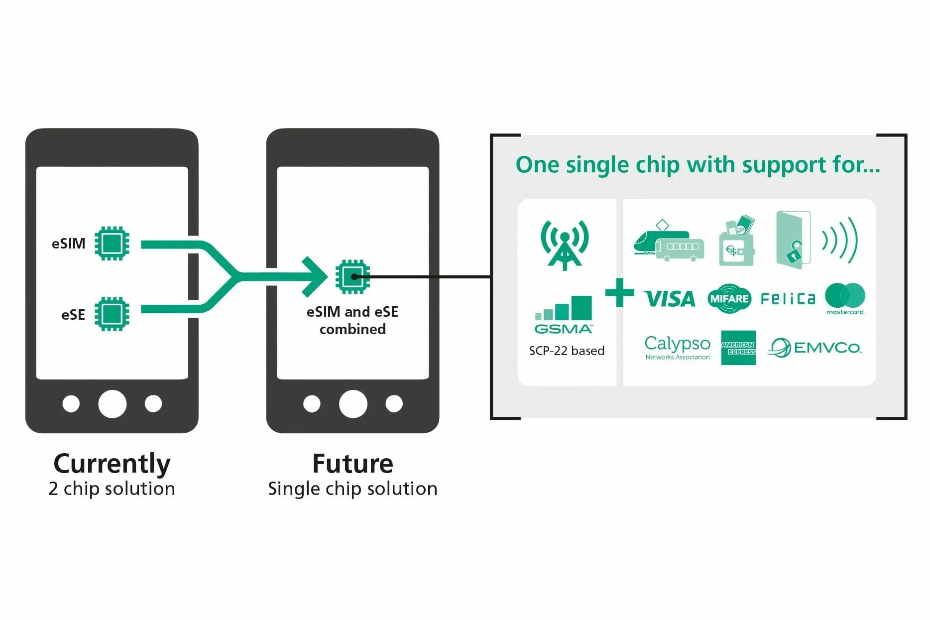 Какие устройства поддерживают esim. Esim в каких телефонах есть. поддержка esim. esim что это такое и как работает. esim чип.
