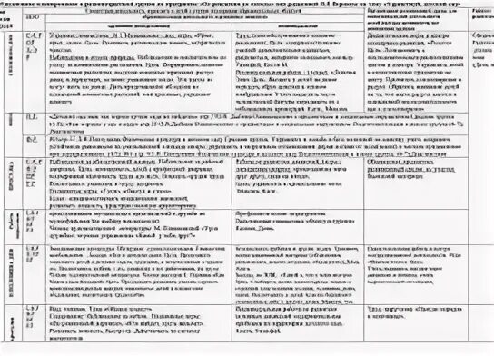 Планирование тема здравствуй детский сад средняя группа