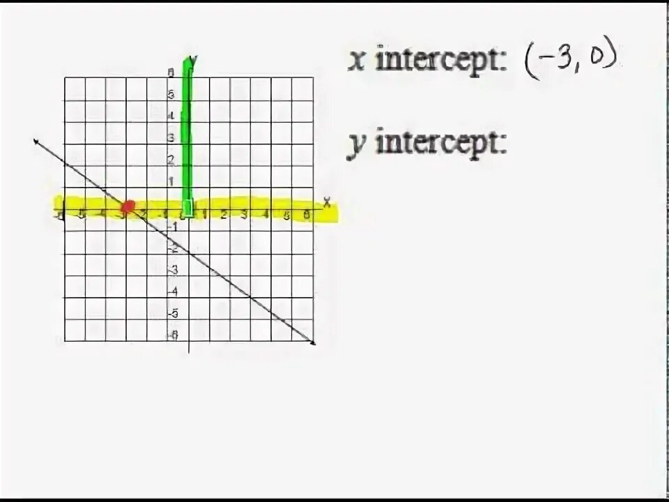 X intercepts. X intercepts