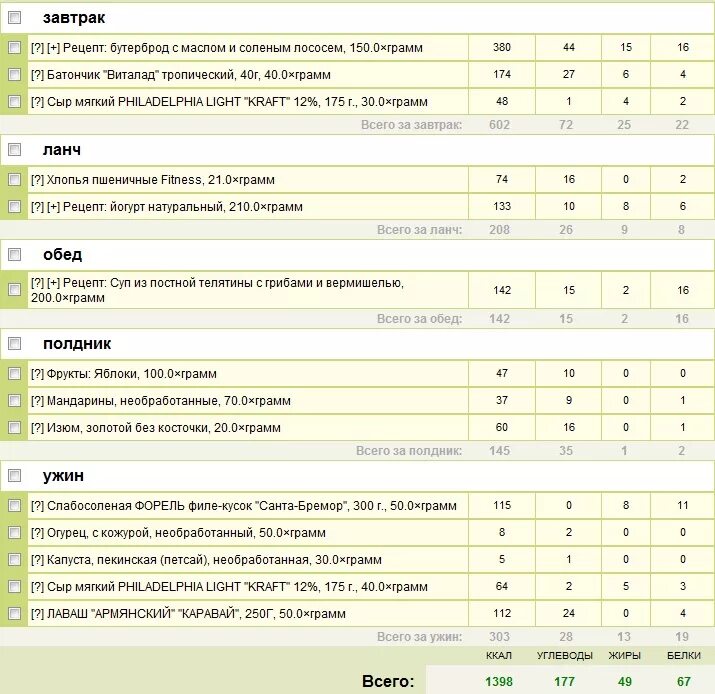2100 калорий в день меню. 2100 калорий в день меню. Рацион питания на 2100 калорий в день. 2100 калорий в день меню. Пп рацион на 1800 ккал.