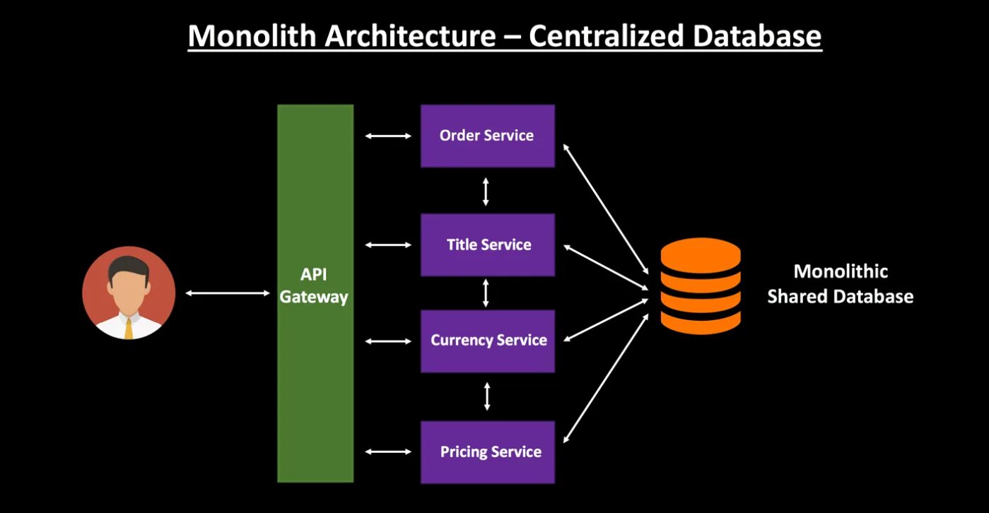Шаблоны интеграции корпоративных приложений книга. Database share. Цод иконка. Базы данных на прозрачном фоне. Моделирование данных картинки.