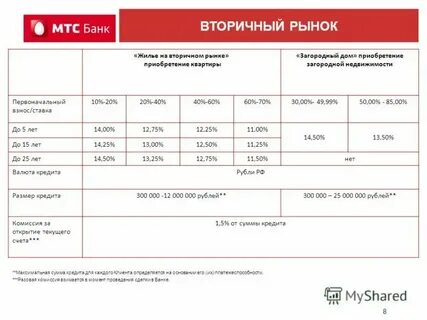 Мтс банк график платежей