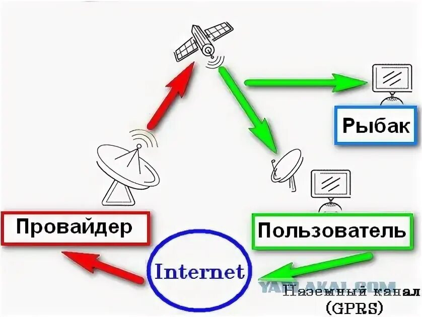 Раббинг